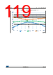 STM32L412R8U6PTR Datasheet HTML 119Page - STMicroelectronics 