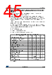 STM32L412R8Y3PTR Datasheet HTML 45Page - STMicroelectronics 