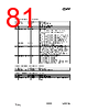 CC1010-RTY1 Datasheet HTML 81Page - Texas Instruments 