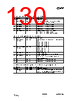 CC1010-RTY1 Datasheet HTML 130Page - Texas Instruments 