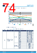 STM32U073RCU6 Datasheet HTML 74Page - STMicroelectronics 