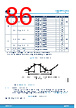 STM32U073RCU6 Datasheet HTML 86Page - STMicroelectronics 