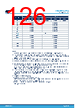 STM32U073RCU6 Datasheet HTML 126Page - STMicroelectronics 