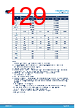STM32U073RCU6 Datasheet HTML 129Page - STMicroelectronics 