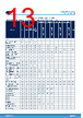 STM32U073RCU6 Datasheet HTML 13Page - STMicroelectronics 