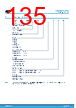 STM32U073RCU6 Datasheet HTML 135Page - STMicroelectronics 