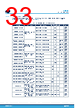 L9965P Datasheet HTML 33Page - STMicroelectronics 