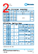 PCF0201H-12-RBA Datasheet HTML 2Page - TT Electronics. 