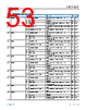 ADAR4002ACPZ-R7 Datasheet HTML 53Page - Analog Devices 