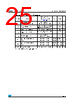 M24C32-R Datasheet HTML 25Page - STMicroelectronics 