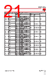 RGC2..10 Datasheet HTML 21Page - Carlo Gavazzi Holding AG 