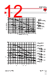 RGC2..75 Datasheet HTML 12Page - Carlo Gavazzi Holding AG 