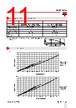 RGC3..10 Datasheet HTML 11Page - Carlo Gavazzi Holding AG 