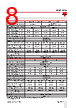 RGC3..25 Datasheet HTML 8Page - Carlo Gavazzi Holding AG 