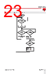 RGC3..48 Datasheet HTML 23Page - Carlo Gavazzi Holding AG 