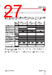 RGC3..65 Datasheet HTML 27Page - Carlo Gavazzi Holding AG 