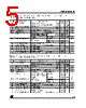 LE40CZ Datasheet HTML 5Page - STMicroelectronics 