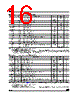 M24512-RMW6 Datasheet HTML 16Page - STMicroelectronics 