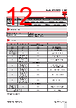 PD30CTDR10BPM5IO Datasheet HTML 12Page - Carlo Gavazzi Holding AG 