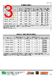 OT 75/220...240/24 Datasheet HTML 3Page - Intelligent LED Solutions 