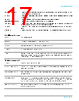 2-RK Datasheet HTML 17Page - TEKTRONIX, INC. 