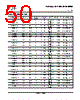 TL052MFKB Datasheet HTML 50Page - STMicroelectronics 