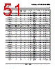 TL052MFKB Datasheet HTML 51Page - STMicroelectronics 