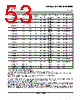 TL052MFKB Datasheet HTML 53Page - STMicroelectronics 