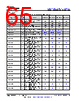 AM261...ZEJ Datasheet HTML 65Page - Texas Instruments 
