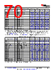 AM261...ZCZQ1 Datasheet HTML 70Page - Texas Instruments 