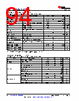 AM261...ZCZQ1 Datasheet HTML 94Page - Texas Instruments 