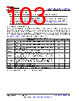 AM261...ZCZQ1 Datasheet HTML 103Page - Texas Instruments 