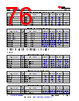AM261...ZEJ Datasheet HTML 76Page - Texas Instruments 