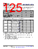 AM261...ZNC Datasheet HTML 125Page - Texas Instruments 