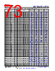 AM261...ZCZQ1 Datasheet HTML 73Page - Texas Instruments 