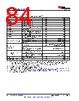AM261...ZCZQ1 Datasheet HTML 84Page - Texas Instruments 