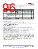 AM261...ZCZQ1 Datasheet HTML 96Page - Texas Instruments 