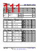 AM261...ZCZQ1 Datasheet HTML 111Page - Texas Instruments 