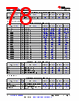AM261...ZEJ Datasheet HTML 78Page - Texas Instruments 