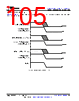 AM261...ZEJ Datasheet HTML 105Page - Texas Instruments 
