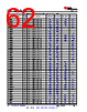 AM261...ZNC Datasheet HTML 62Page - Texas Instruments 