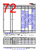 AM261...ZNC Datasheet HTML 72Page - Texas Instruments 