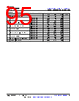 AM261...ZNC Datasheet HTML 95Page - Texas Instruments 