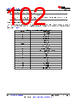 AM261...ZNC Datasheet HTML 102Page - Texas Instruments 