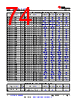 AM261...ZCZQ1 Datasheet HTML 74Page - Texas Instruments 