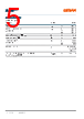 GD-CSSRM3-14 Datasheet HTML 5Page - ams-OSRAM AG 