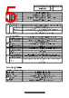 NHV4-1D-R Datasheet HTML 5Page - PATLITE CORPORATION. 