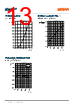 GW-CSSRM2-CM Datasheet HTML 13Page - ams-OSRAM AG 