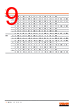 GW-CSSRM2-EM Datasheet HTML 9Page - ams-OSRAM AG 
