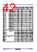 R5F10CMDCLFB Datasheet HTML 42Page - Renesas Technology Corp 